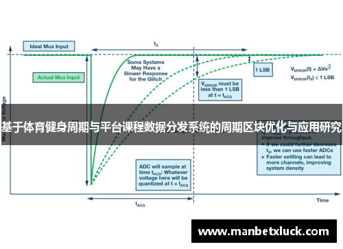 基于体育健身周期与平台课程数据分发系统的周期区块优化与应用研究