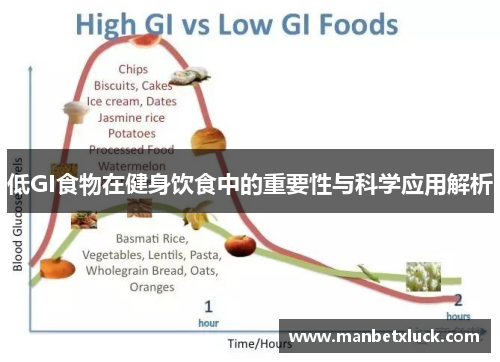低GI食物在健身饮食中的重要性与科学应用解析