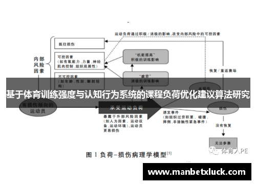 基于体育训练强度与认知行为系统的课程负荷优化建议算法研究