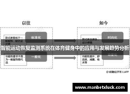 智能运动恢复监测系统在体育健身中的应用与发展趋势分析