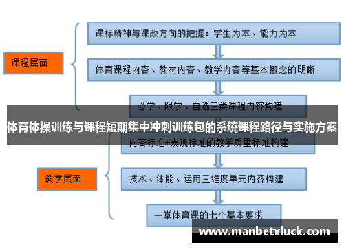 体育体操训练与课程短期集中冲刺训练包的系统课程路径与实施方案