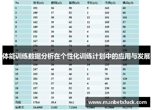 体能训练数据分析在个性化训练计划中的应用与发展
