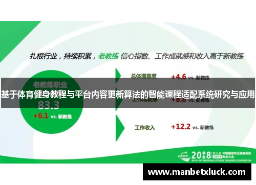 基于体育健身教程与平台内容更新算法的智能课程适配系统研究与应用
