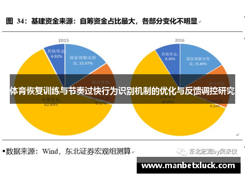 体育恢复训练与节奏过快行为识别机制的优化与反馈调控研究